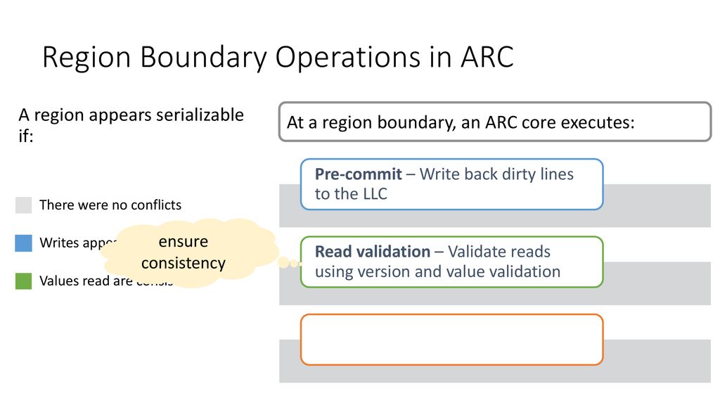 Region Boundary Operations in ARC