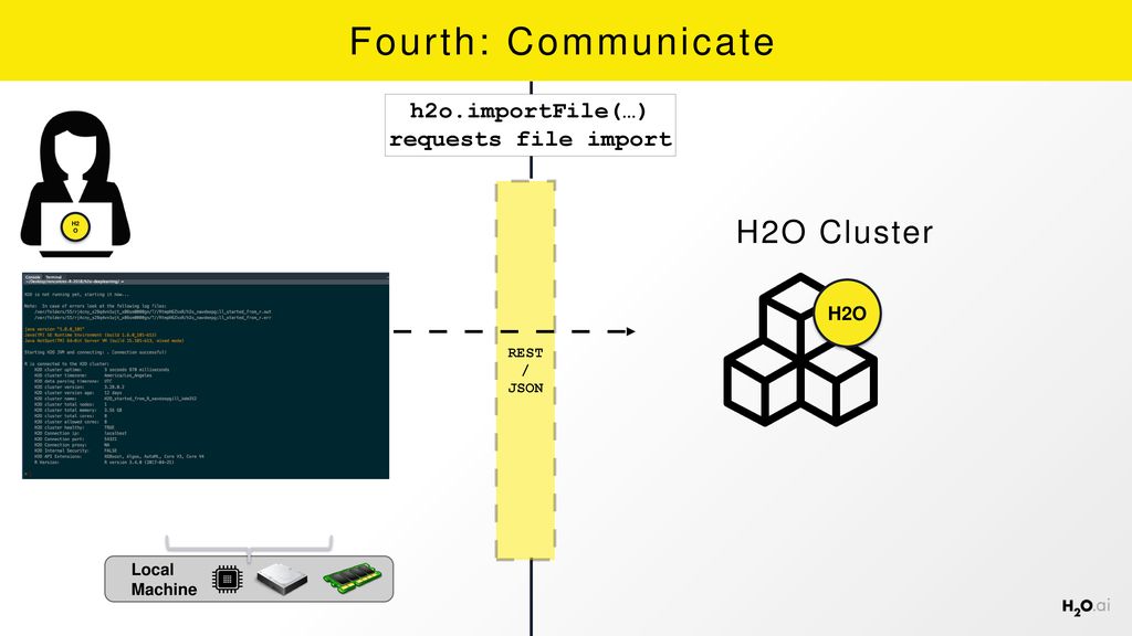 Distributed Machine Learning with H2O - ppt download