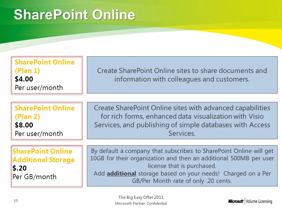 SharePoint Online SharePoint Online (Plan 1)