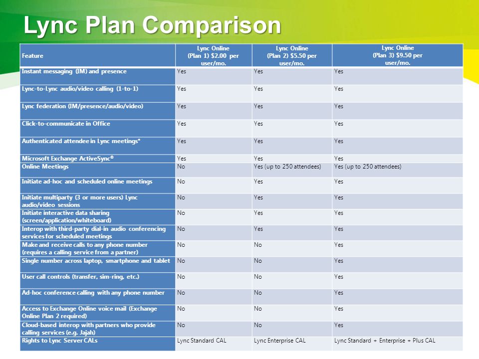 Lync Plan Comparison Feature Lync Online (Plan 1) $2.00 per user/mo.