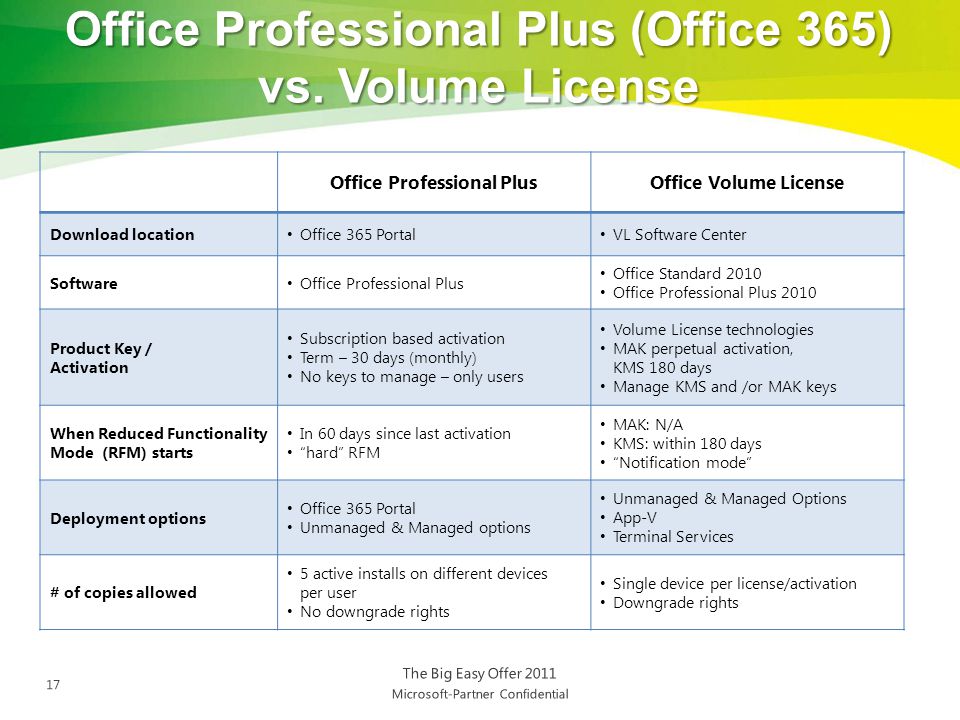 Office Professional Plus (Office 365) vs. Volume License
