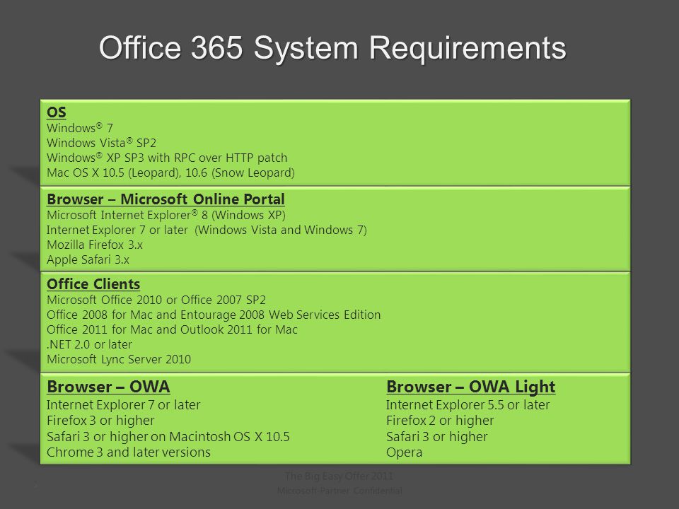 Office 365 System Requirements