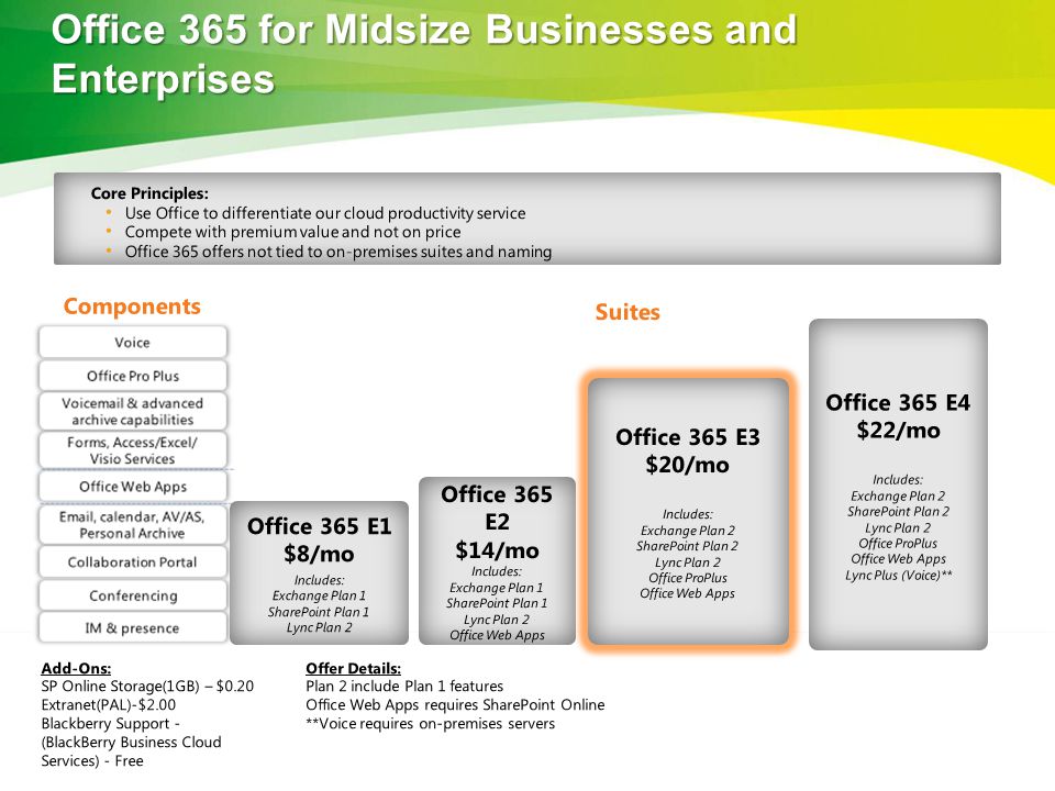 Office 365 for Midsize Businesses and Enterprises