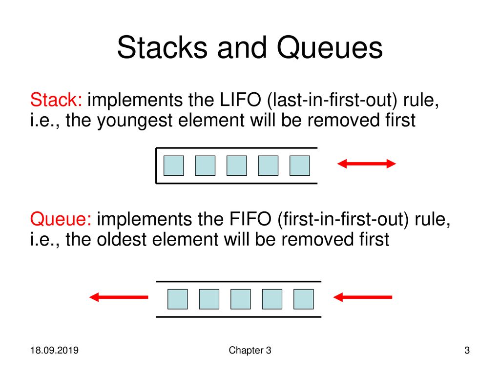 Premaster Course Algorithms 1 Chapter 3: Elementary Data Structures ...