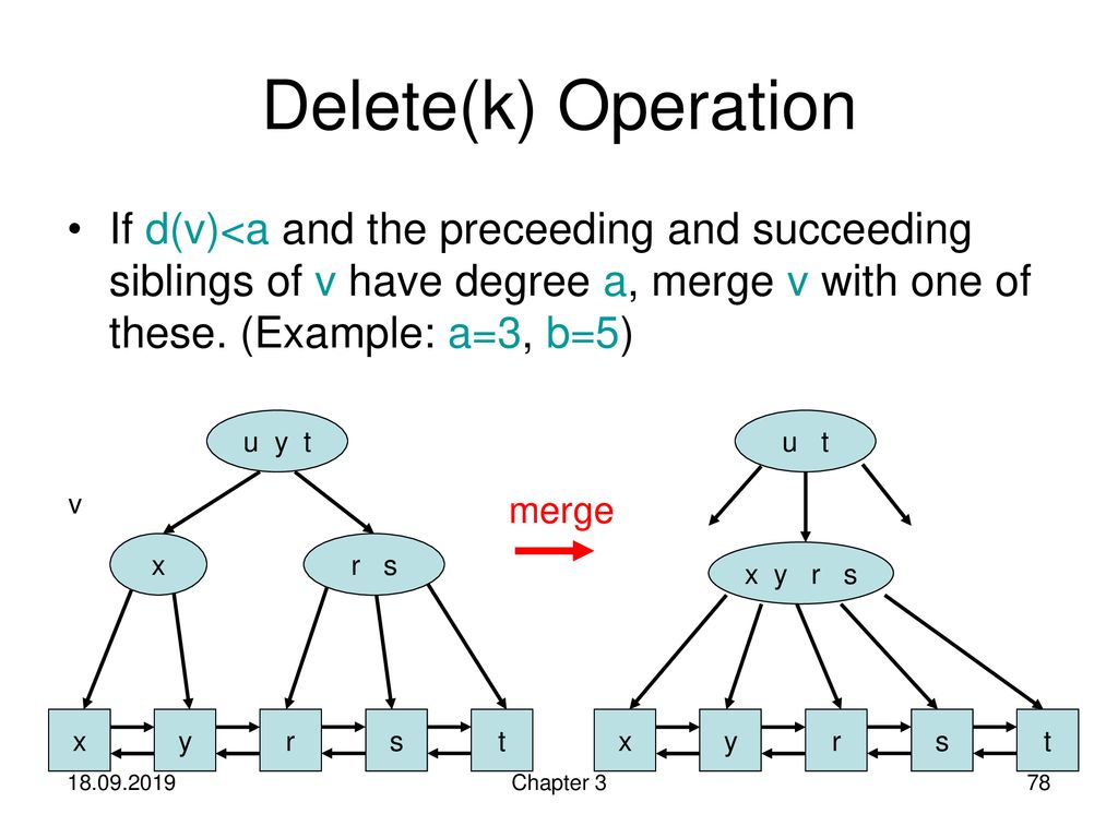 Premaster Course Algorithms 1 Chapter 3 Elementary Data Structures Ppt Download