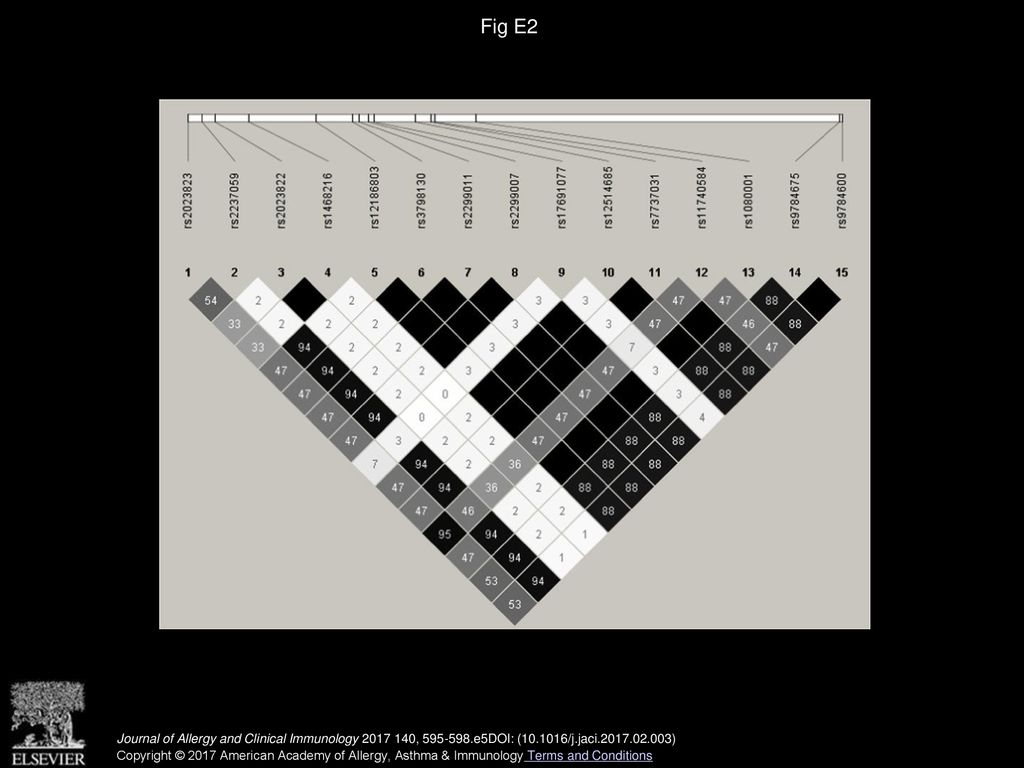 Fig E2 R2 plot of LD between KIF3A SNPs used in the genotyping of GCPCR and CCAAPS. R2 values were calculated for the HapMap CEU population.