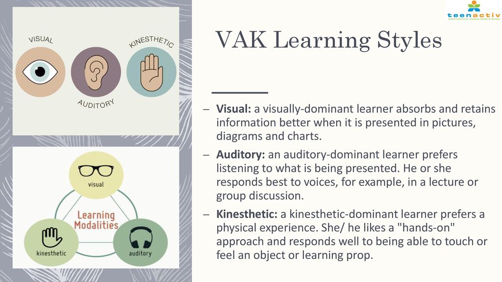 visual learning style examples