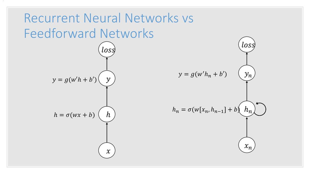 Deep Learning Recurrent Neural Networks Cv Ppt Download