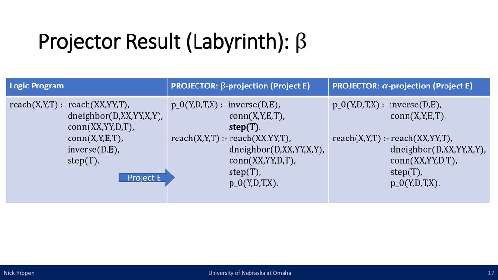 Automatic Program Rewriting In Non Ground Answer Set Programs Ppt Download