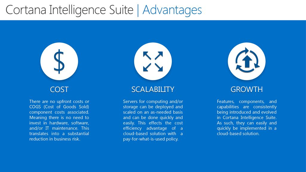 Inside the Microsoft Cortana Intelligence Suite