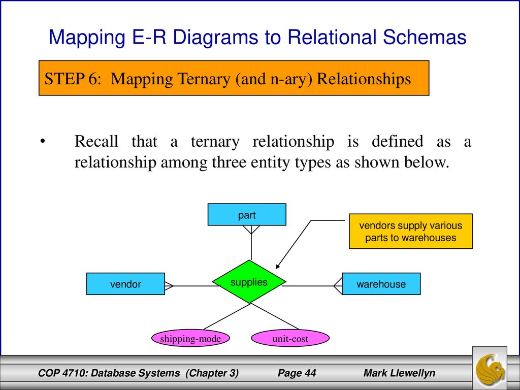 Cop 4710 Database Systems Spring Ppt Download