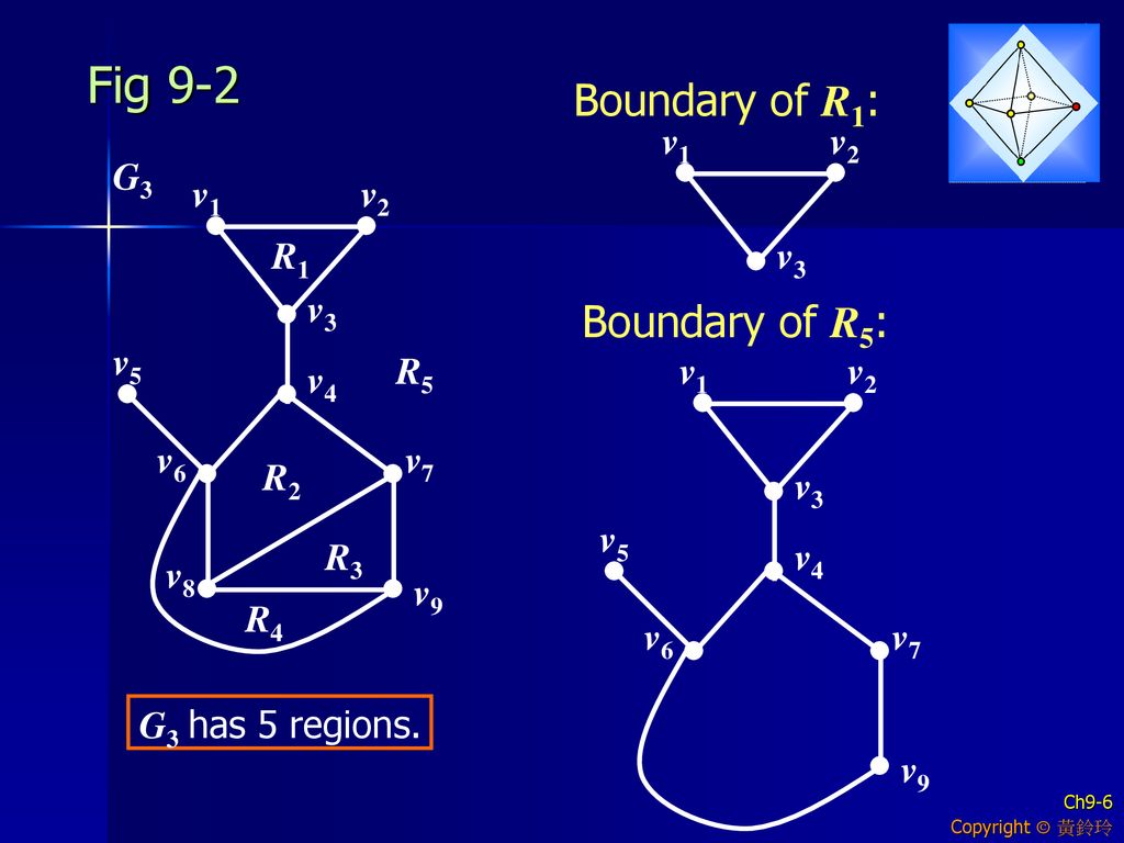 GRAPH THEORY Properties of Planar Graphs Ch ppt download