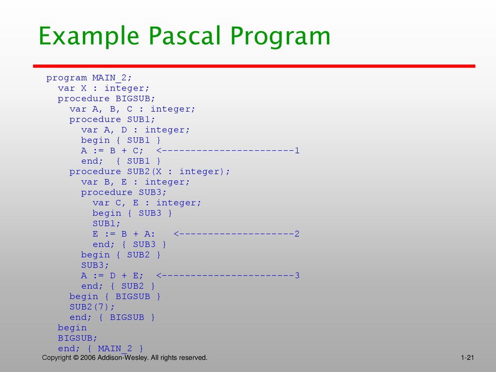 Implementing Subprograms - ppt download
