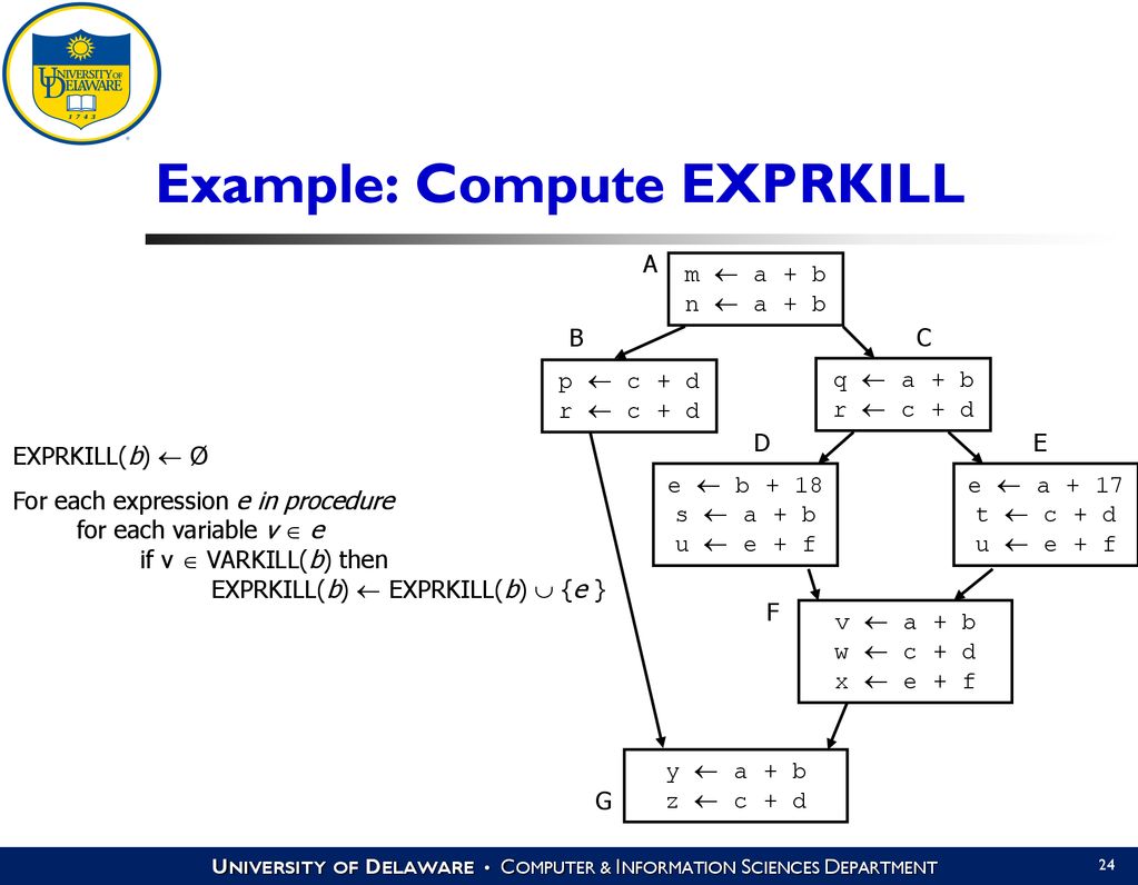 Optimizing Compilers Cisc 673 Spring 2009 Data Flow Analysis Ppt Download