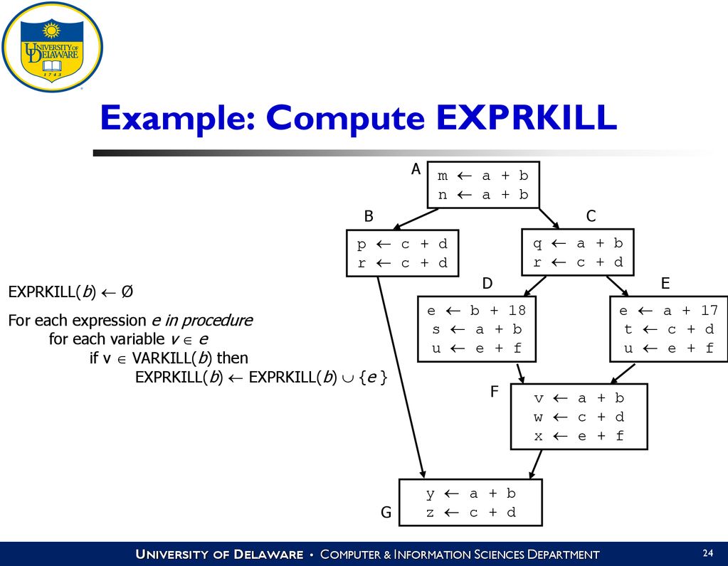 Optimizing Compilers Cisc 673 Spring 09 Data Flow Analysis Ppt Download