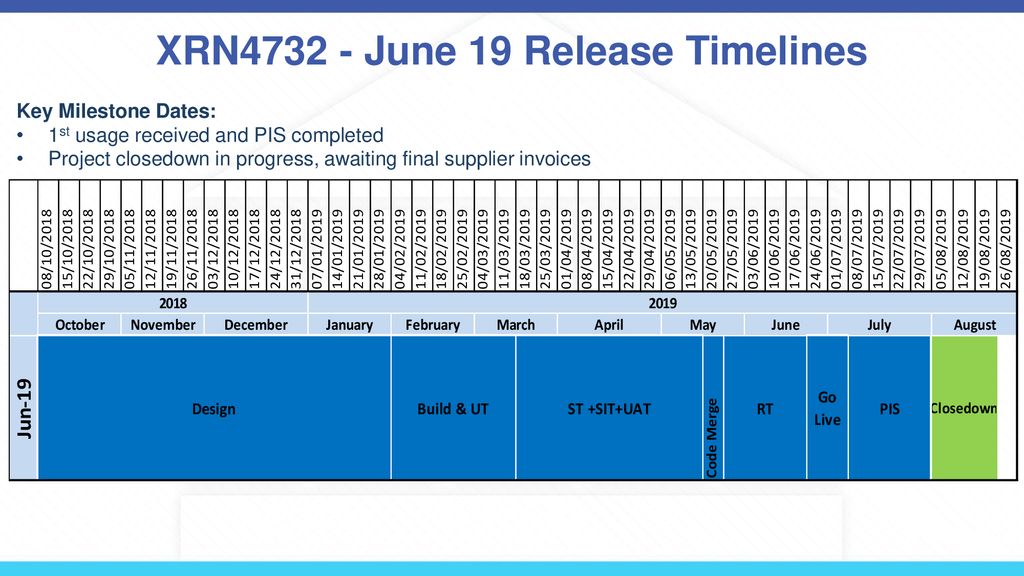 XRN June 19 Release Timelines