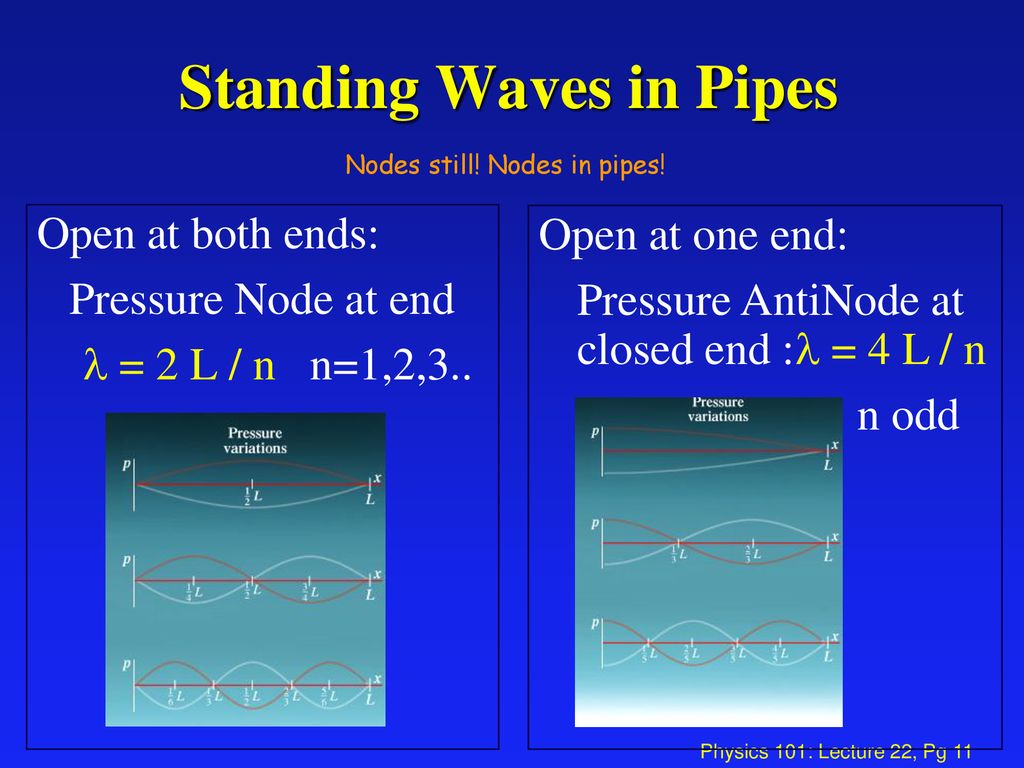 Physics 101 Lecture 22 Sound Ppt Download 