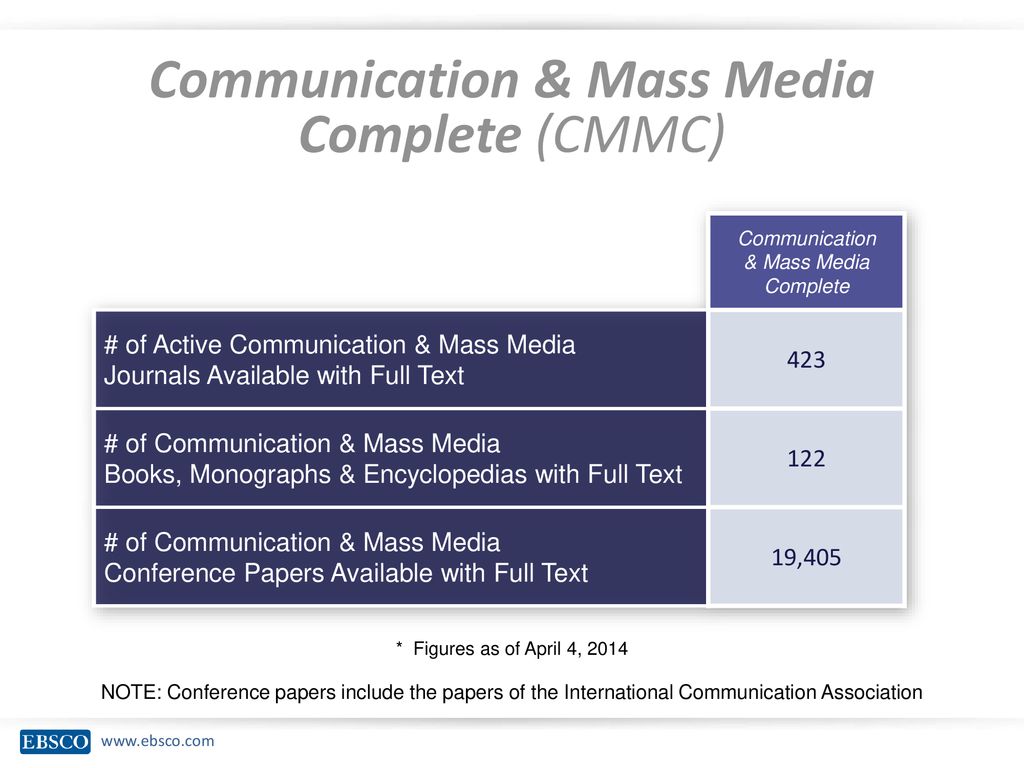 Communication & Mass Media Complete - ppt download