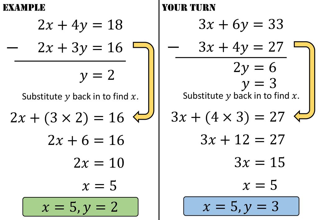 Simultaneous Equations Elimination Complete Lesson Ppt Download