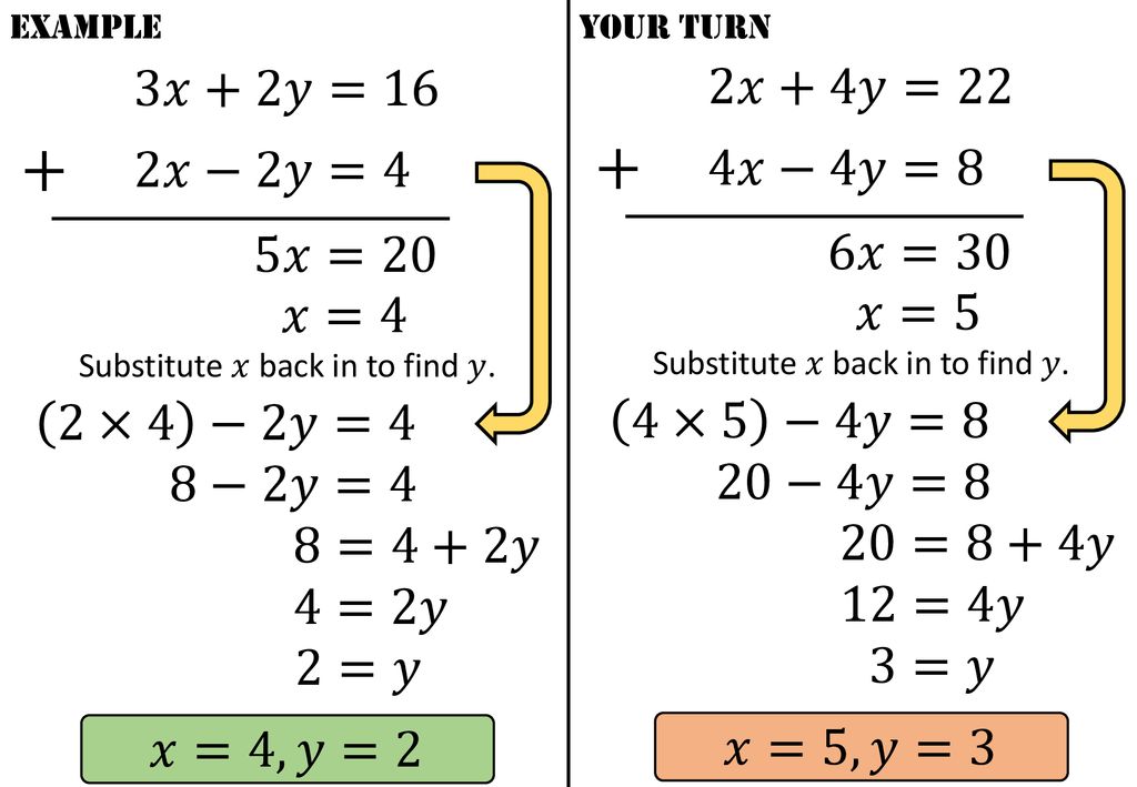 Simultaneous Equations Elimination Complete Lesson Ppt Download