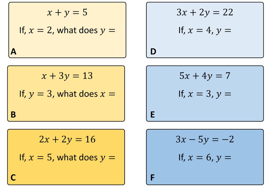 Simultaneous Equations Elimination Complete Lesson Ppt Download