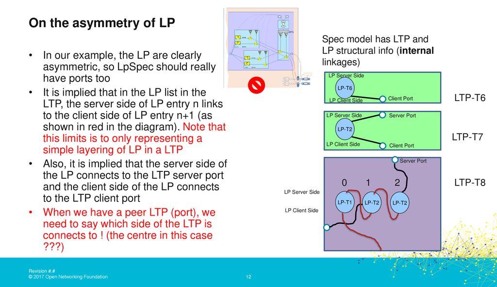 Task 34 Scope – LTP Port (L=Nigel Davis) - ppt download