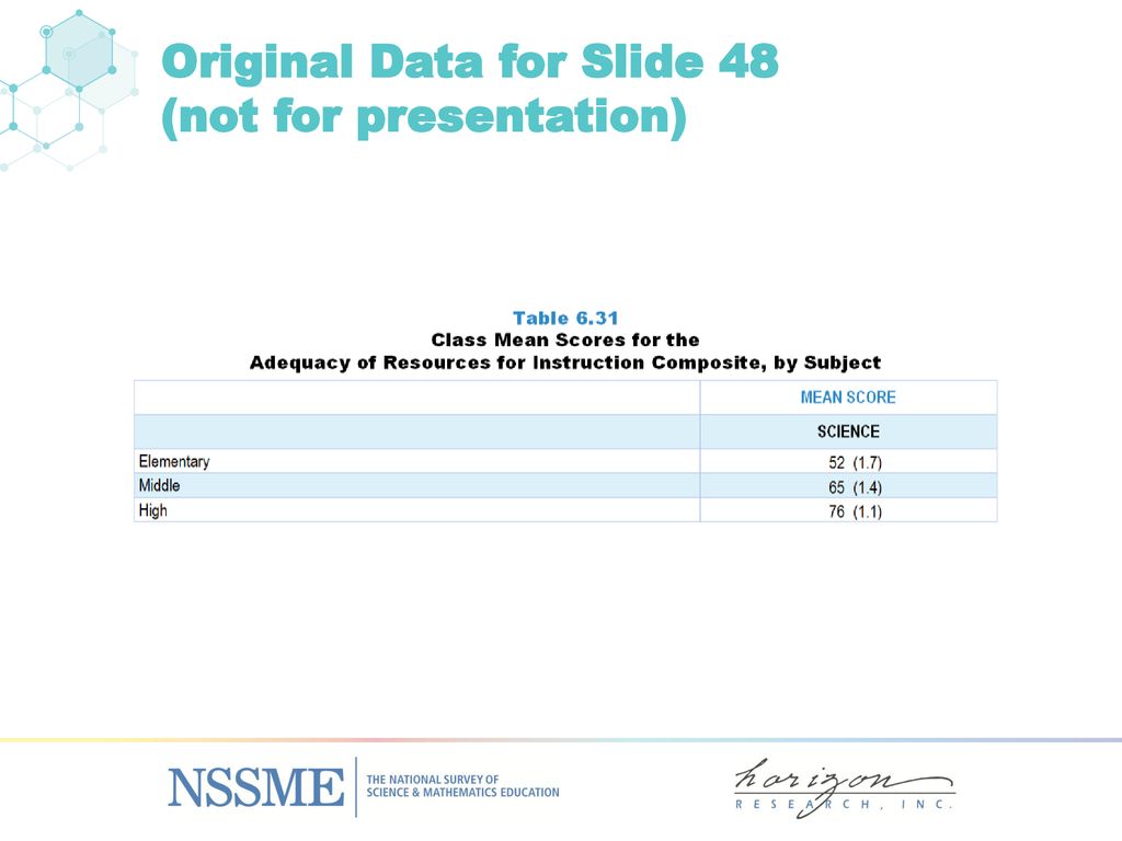 Chapter 6 Instructional Resources ppt download