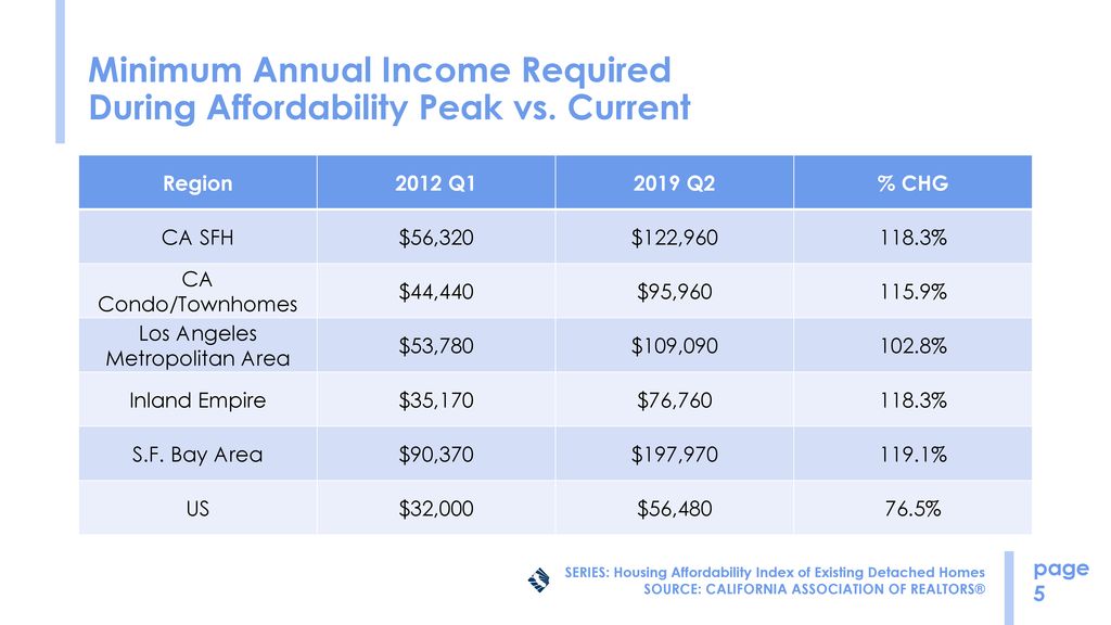 california-housing-affordability-update-ppt-download