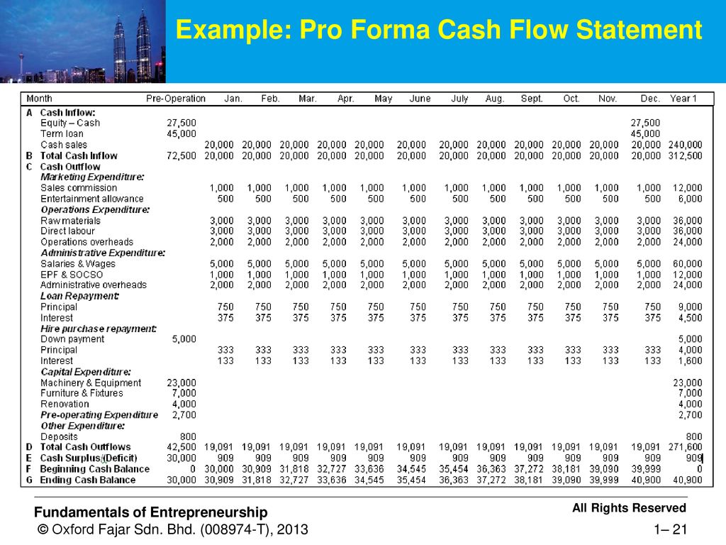 FINANCIAL MANAGEMENT FOR SMALL AND MEDIUM ENTERPRISES Ppt Download financial-management-for-small-and-medium-enterprises-ppt-download