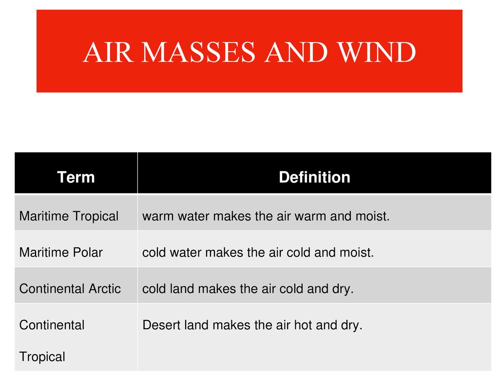 Influences On Canadian Identity Ppt Download
