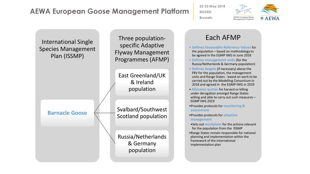 Each AFMP Defines Favourable Reference Values for the population – based on methodology to be agreed in the EGMP IWG in June