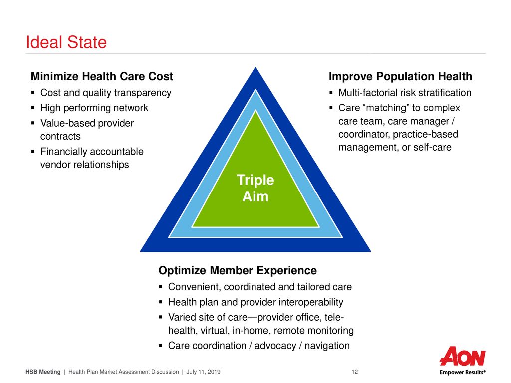 San Francisco Health Service System Health Service Board - ppt download