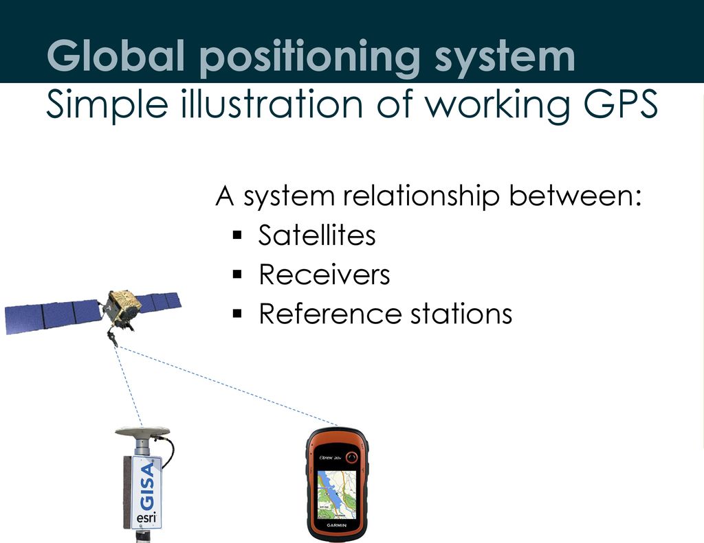 Module 2.2 Introduction to Global Positioning Systems ppt download