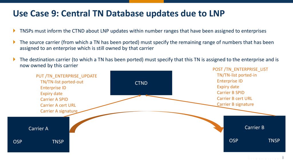 Use Case 9: Central TN Database updates due to LNP