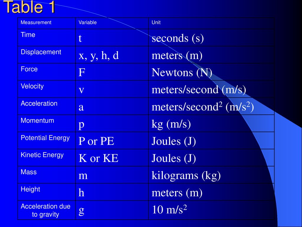 Pre Assessment Discussion Ppt Download