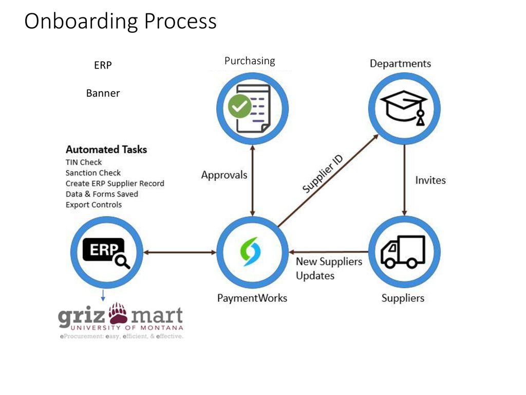 Payee Onboarding May 21, Payee Onboarding May 21, ppt download