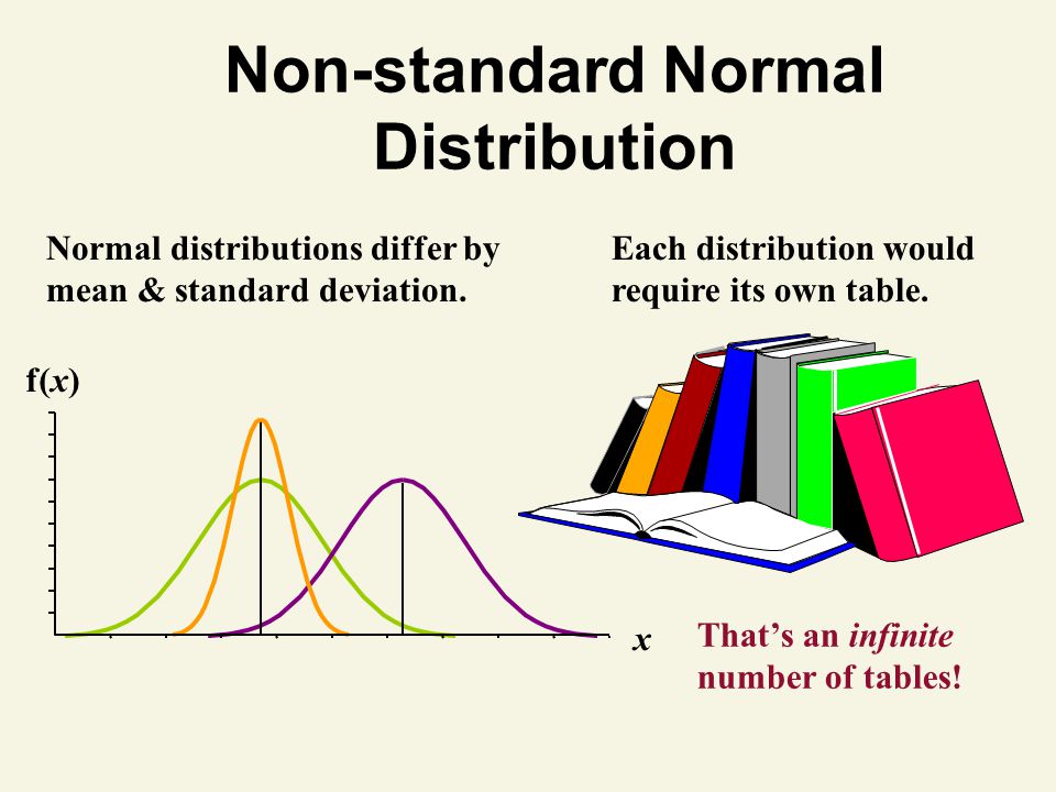 Std meaning. Compounds possessing different distributional patterns.
