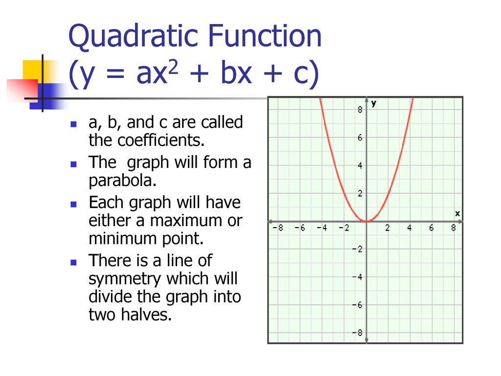 Quadratic Function By Mr Keung Ms Keung Ppt Download