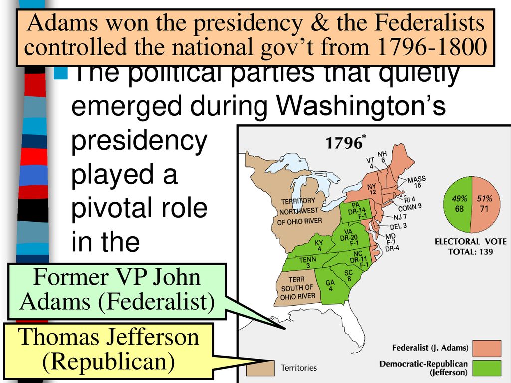 The Election of 1796 Adams won the presidency & the Federalists controlled the national gov’t from