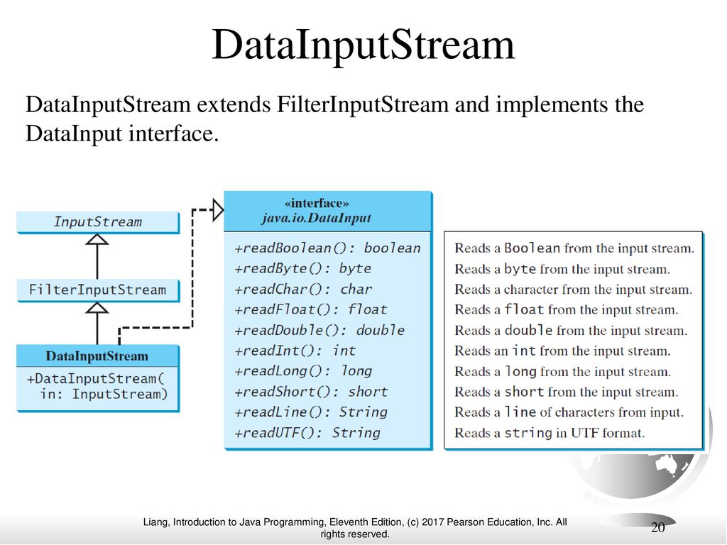 DataInputStream DataInputStream extends FilterInputStream and implements the DataInput interface.