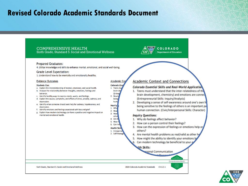 2020 Colorado Academic Standards Health Education ppt download