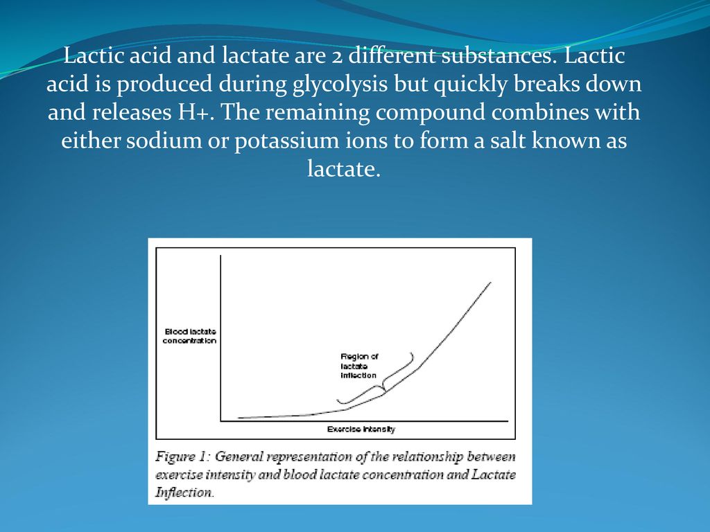 Lactic acid and lactate are 2 different substances