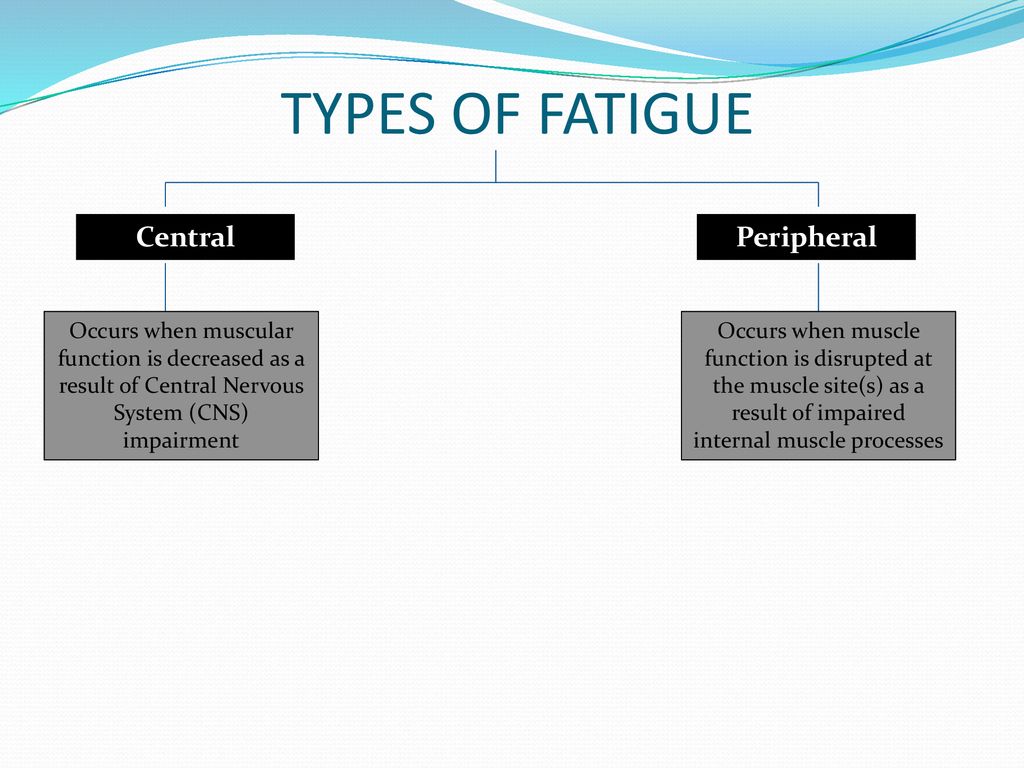 TYPES OF FATIGUE Central Peripheral