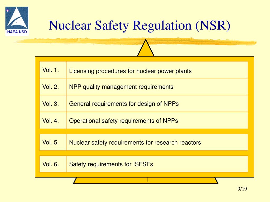 Regulatory System In Hungary - Ppt Download