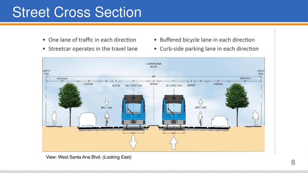 Street Cross Section View: West Santa Ana Blvd. (Looking East)