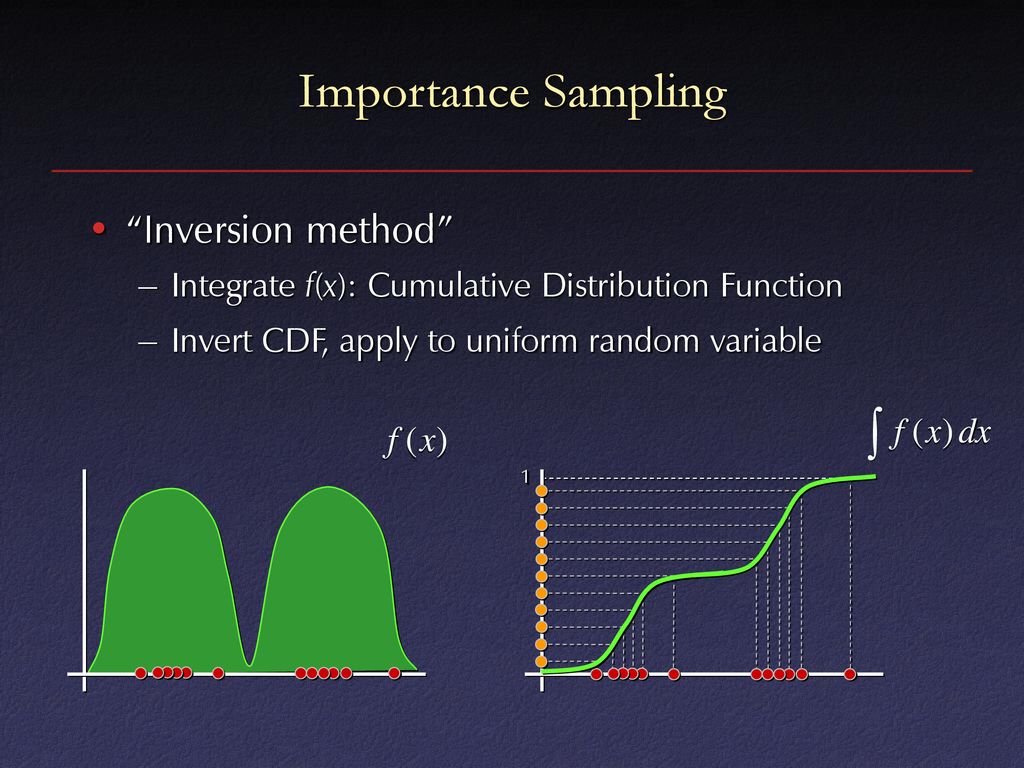 Importance Sampling Inversion method