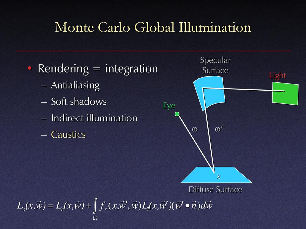 Monte Carlo Global Illumination