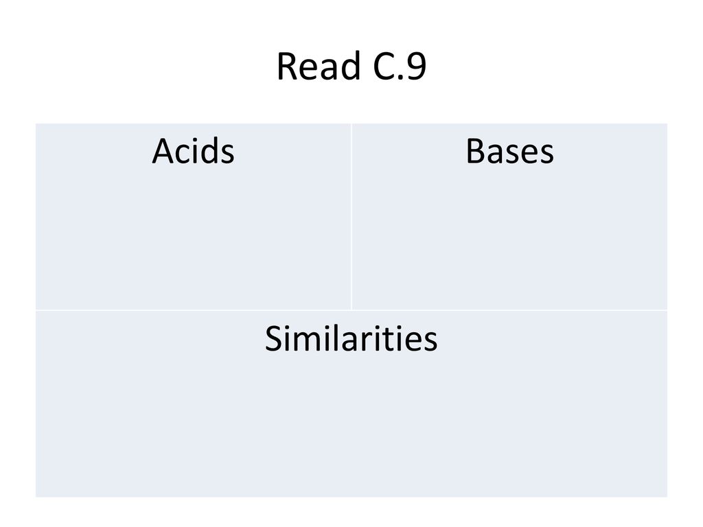 Read C.9 Acids Bases Similarities