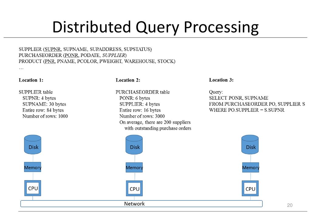 Data Distribution and Distributed Transaction Management - ppt download