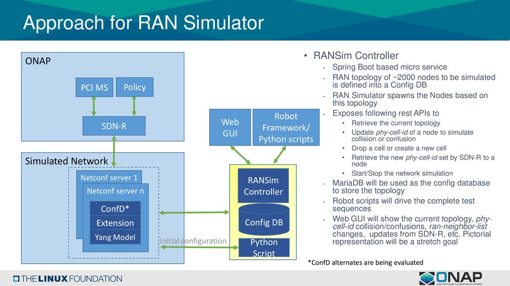 ONAP Optimization Framework (OOF) POC for Physical CellID (PCI ...